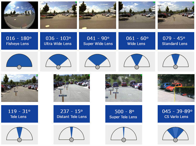 Lens overzicht mobotix