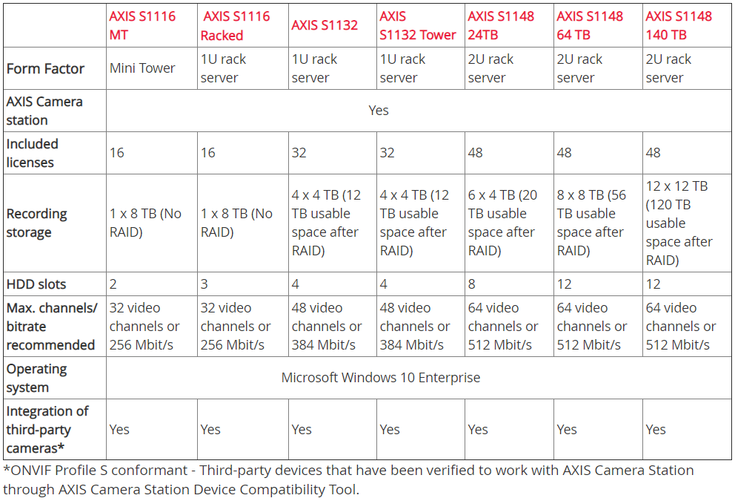 S11 overview EN