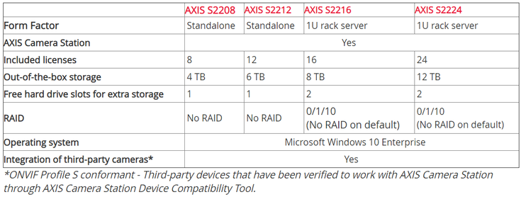 S22 overview EN