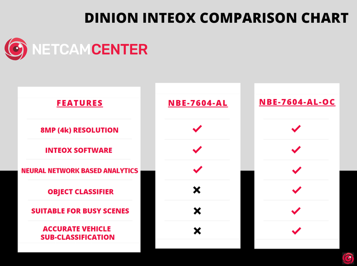 Dinioninteoxcompv1