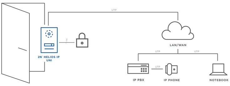 Helios IP Uni Diagram