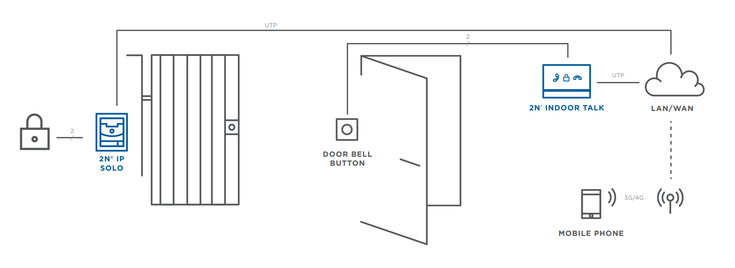 2 N Indoor Talk Diagram