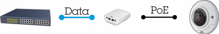 T8120 Midspan 1 Port 15W Example