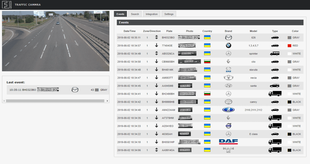 FF Group NumberOK Traffic CaMMRa